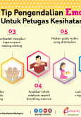 COVID-19 : Tip Pengendalian Emosi Untuk Petugas Kesihatan / Frontline